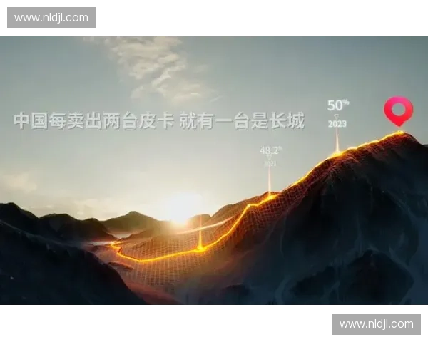 北美场馆赛事社交互动量渗透率突破42%大关 北美场馆赛事社交互动量渗透率突破42%大关